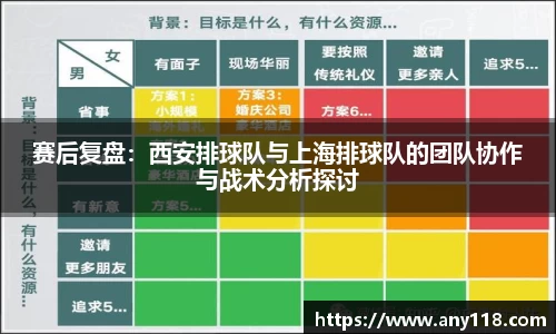 赛后复盘：西安排球队与上海排球队的团队协作与战术分析探讨