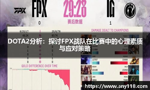 DOTA2分析：探讨FPX战队在比赛中的心理素质与应对策略